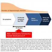 Early signs of Parkinson&#039;s disease seen in general health parameters