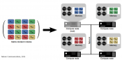 A new tool called DISSECT for analyzing large genomic data sets using a Big Data approach