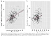 Maternal age effect on germline de novo mutations