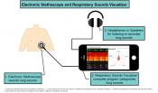 New electronic stethoscope and computer program diagnose lung conditions