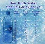 Study challenges idea of mandatory water intake