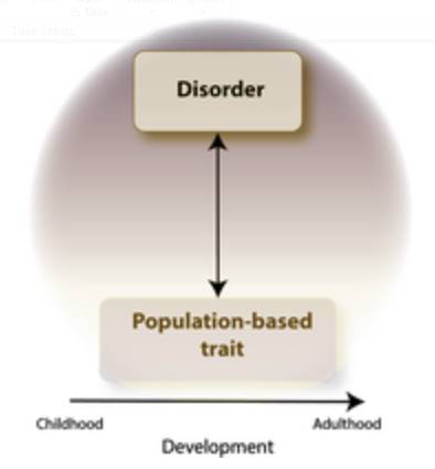 Genes affecting our communication skills relate to genes for psychiatric disorder