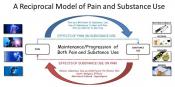 Pain and substance abuse in teract in a vicious cycle