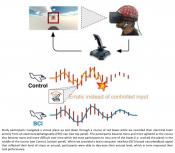 A brain-computer interface (BCI) based neurofeedback to modify an individual&#039;s arousal state
