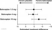 Improved adaptive behavior in phase II autism clinical trial by modulating vasopressin 