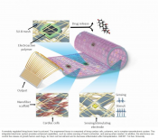 Cardiac patch with electronics to treat and deliver drugs to diseased heart