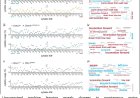 Mice with traits of Tourette disorder created