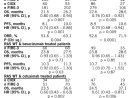 GASTROINTESTINAL CANCER—COLORECTAL AND ANAL