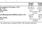 GYNECOLOGIC CANCER
