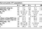 GENITOURINARY CANCER—PROSTATE, TESTICULAR, AND PENILE