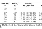 GENITOURINARY CANCER—KIDNEY AND BLADDER
