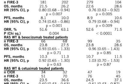 GASTROINTESTINAL CANCER—COLORECTAL AND ANAL