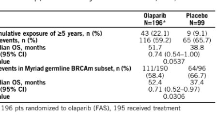 GYNECOLOGIC CANCER