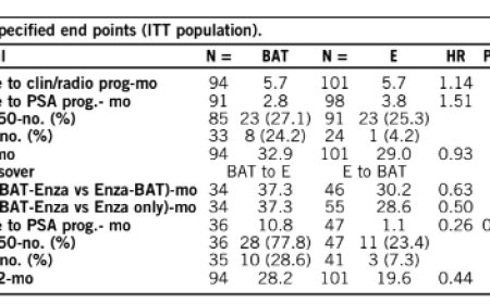 GENITOURINARY CANCER—PROSTATE, TESTICULAR, AND PENILE