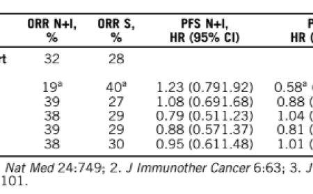 GENITOURINARY CANCER—KIDNEY AND BLADDER