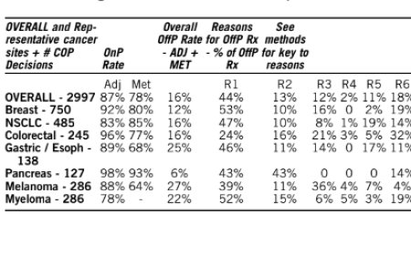 HEALTH SERVICES RESEARCH AND QUALITY IMPROVEMENT