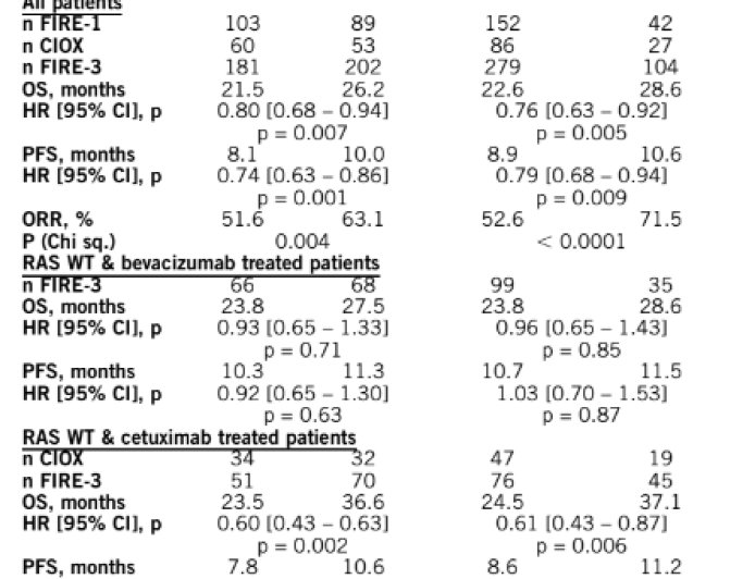 GASTROINTESTINAL CANCER—COLORECTAL AND ANAL