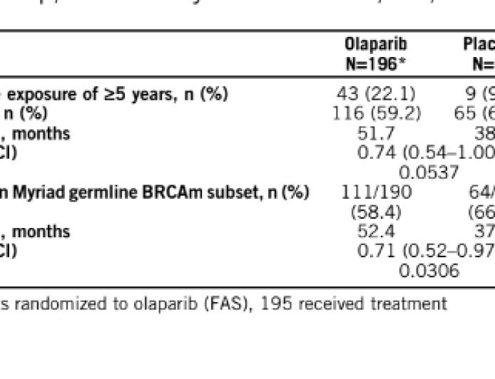 GYNECOLOGIC CANCER