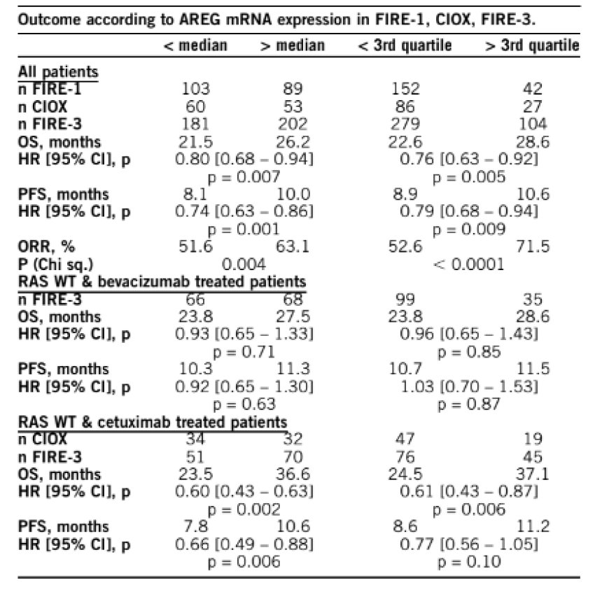 GASTROINTESTINAL CANCER—COLORECTAL AND ANAL