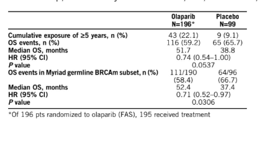 GYNECOLOGIC CANCER