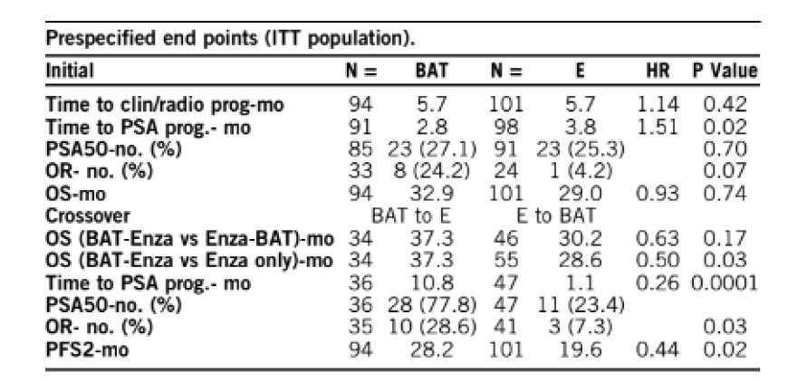 GENITOURINARY CANCER—PROSTATE, TESTICULAR, AND PENILE