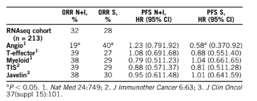 GENITOURINARY CANCER—KIDNEY AND BLADDER