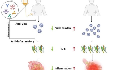 Use of COVID-19 convalescent plasma to treat patients