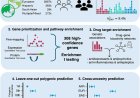 Genes for depression across ethnicities