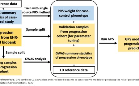 Predicting the progression of autoimmune disease with AI