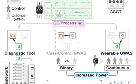Digital phenotyping from wearables using AI characterizes psychiatric disorders and identifies genetic associations