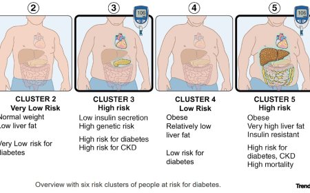 Normal glucose regulation (NGR) for prediabetes remission