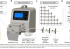 MetaFlowTrain to study ‘metabolic dialogue’ between microorganisms