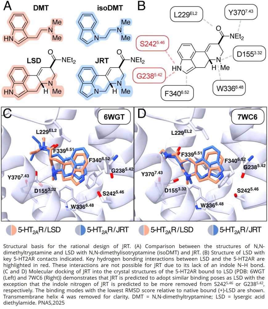 LSD analogue with potential for treating schizophrenia