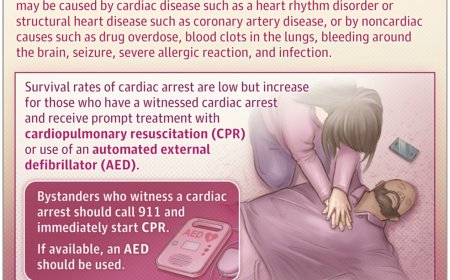 Cardiac Arrest in Healthy Young Adults!