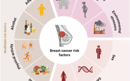 Breast cancer biomarker discovery!