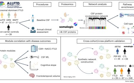 Molecular signatures of frontotemporal lobar degeneration