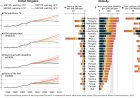 Global warming linked to dangerous sleep apnea