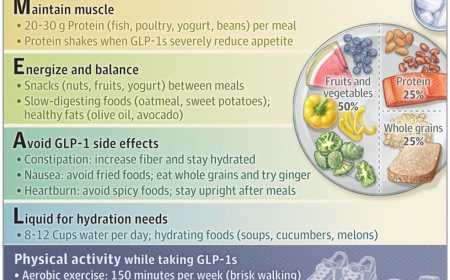 GLP-1 Weight-Loss Medication