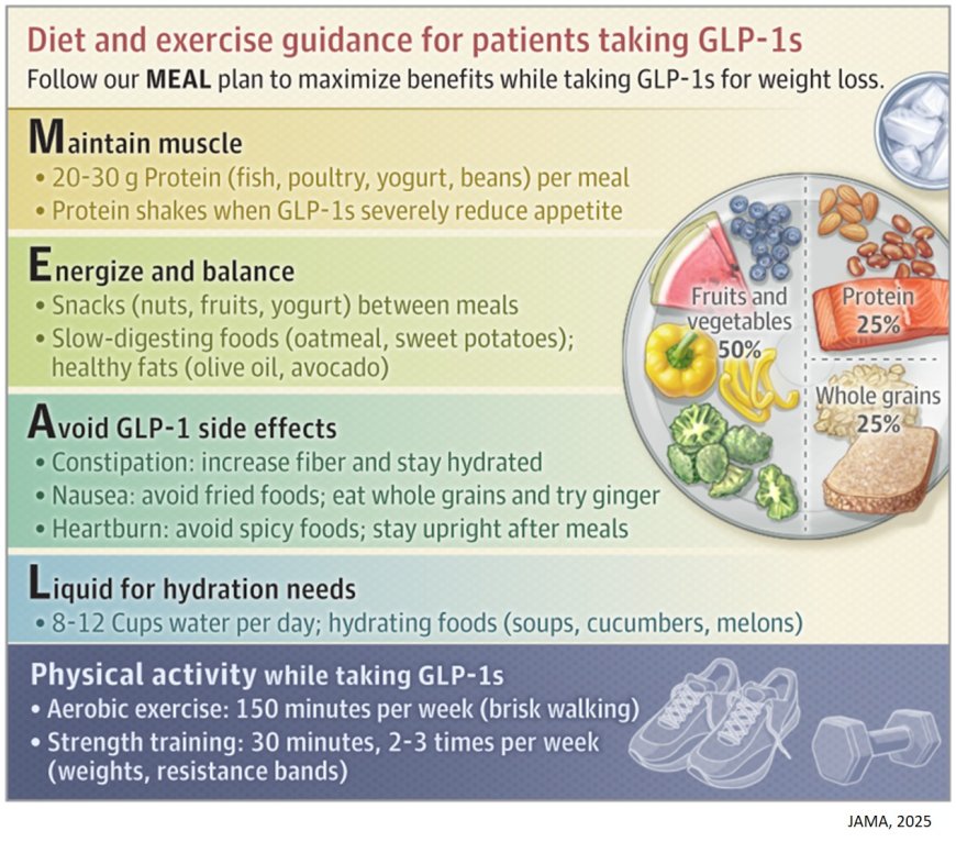 I Am Taking a GLP-1 Weight-Loss Medication—What Should I Know?