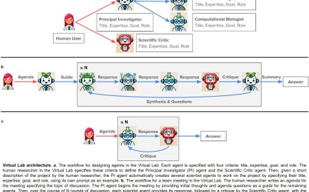 AI Agents in Virtual Lab Design New SARS-CoV-2 Nanobodies