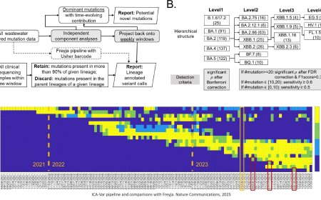 How AI can enhance early detection of emerging viruses