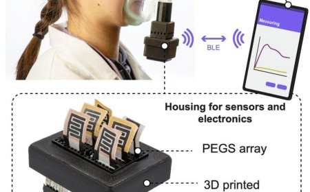Wearable face mask-attached disposable printed sensor arrays for point-of-need monitoring of alkaline gases in breath