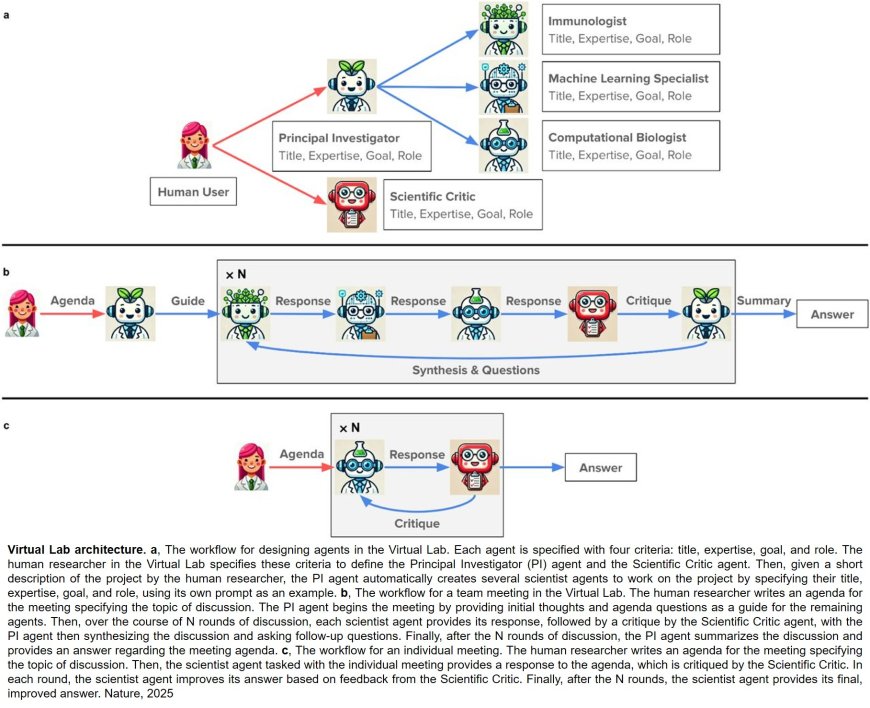 AI Agents in Virtual Lab Design New SARS-CoV-2 Nanobodies