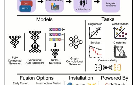 AI to integrate bulk multi-omics data for precision oncology