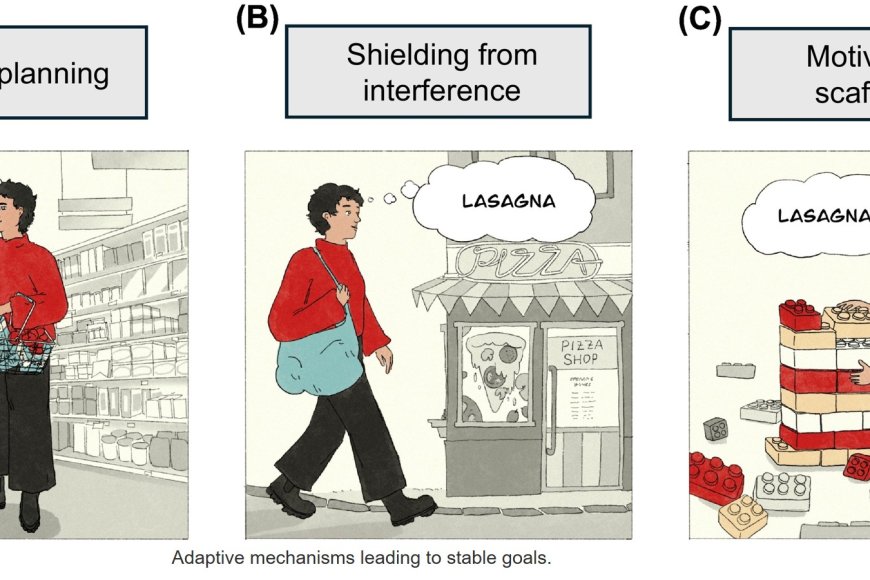 The adaptive value of stubborn goals