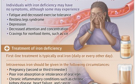 What Is Iron Deficiency?