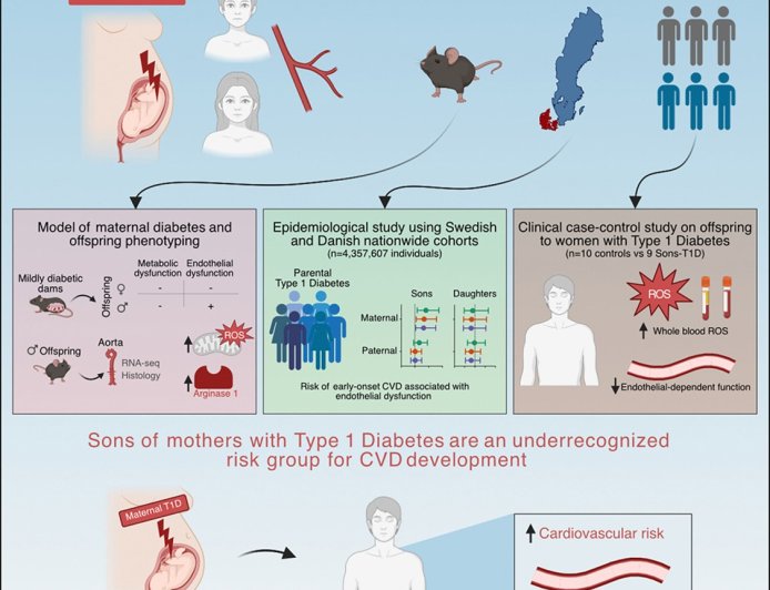 Genetic testing trifecta predicts risk of sudden cardiac death and arrhythmia