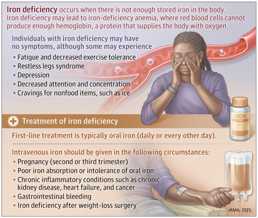 What Is Iron Deficiency?